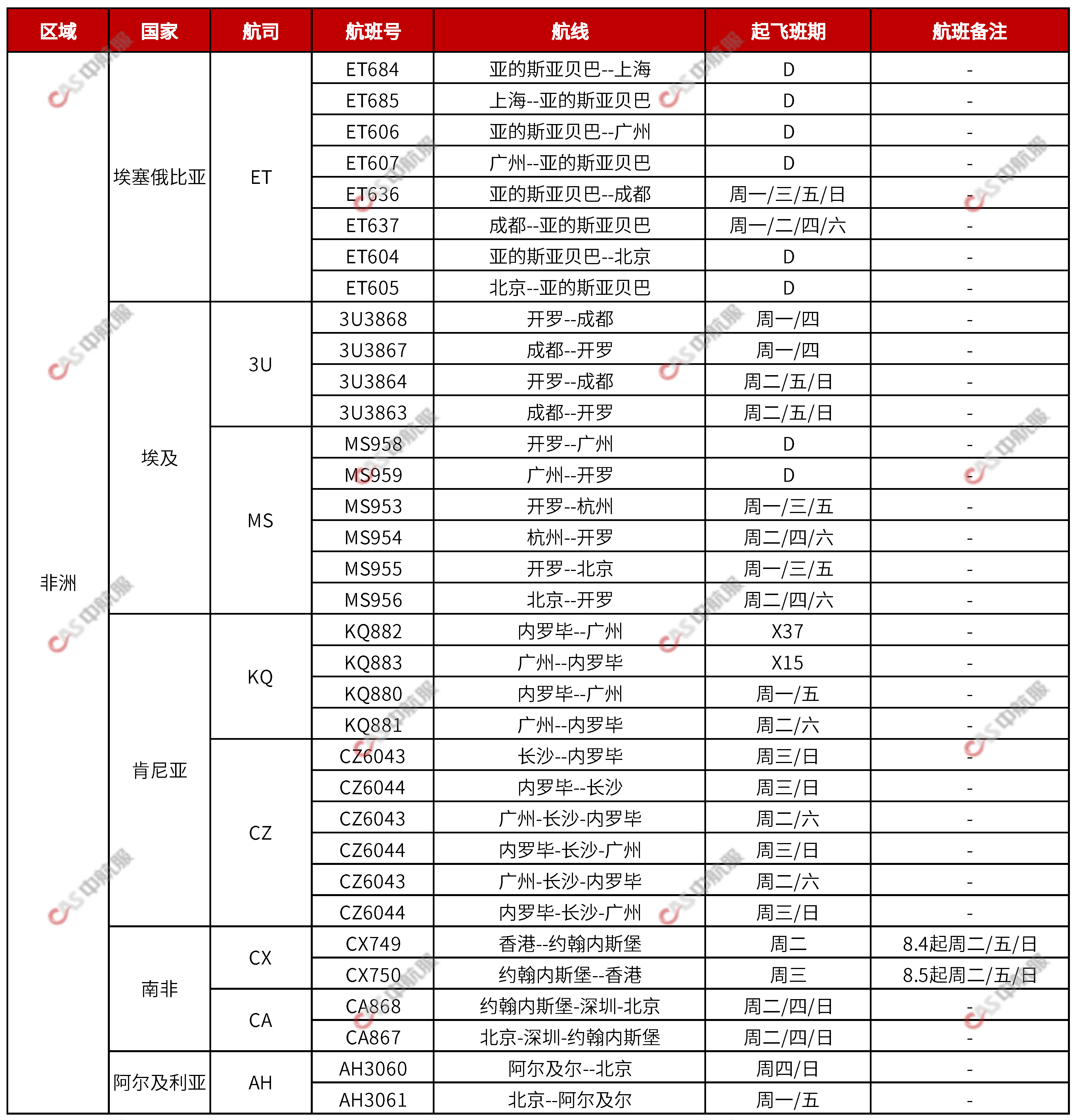 國際航班計劃2023.7.28_頁面_04.png