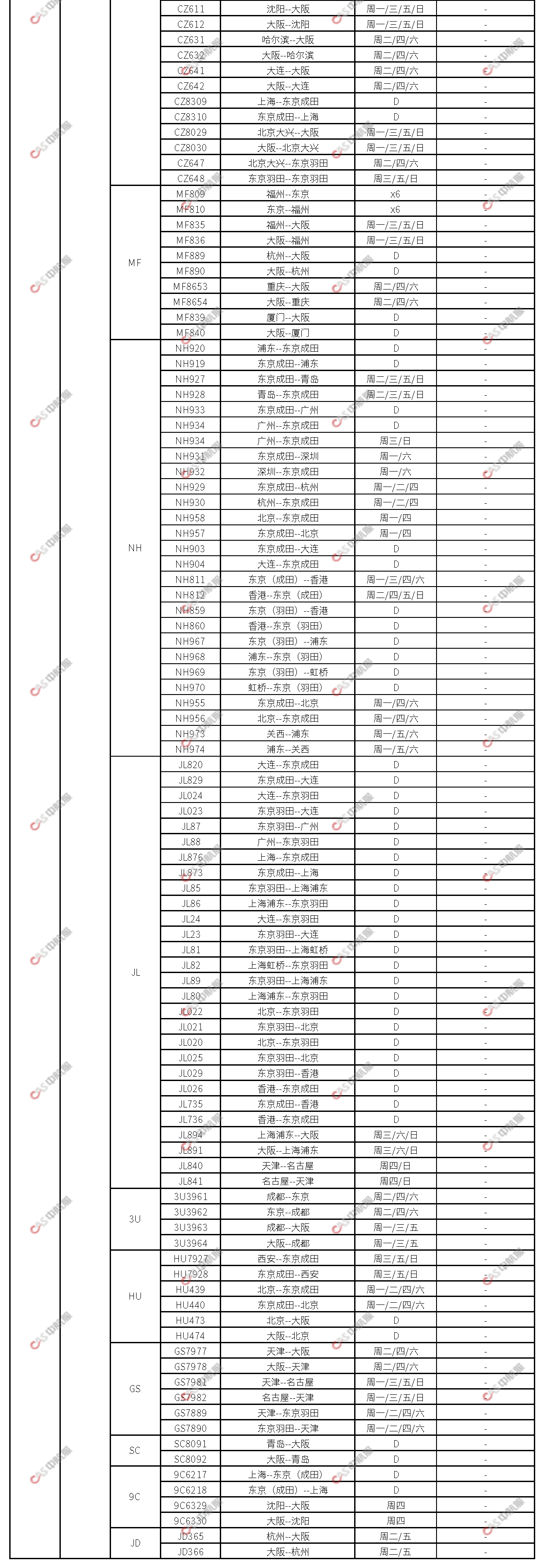 日韓國際航班計劃2023.7.28_頁面_07.png